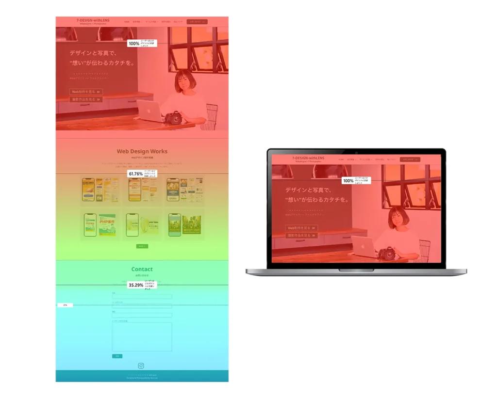 ヒートマップ　ヒートマップ解析